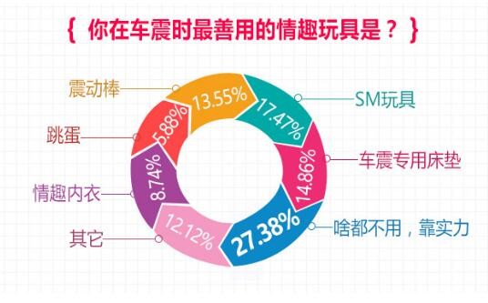 春水堂車震調(diào)查:超60%車主玩兒過 /report3/uploadfile/201604/20160419143339604.jpg