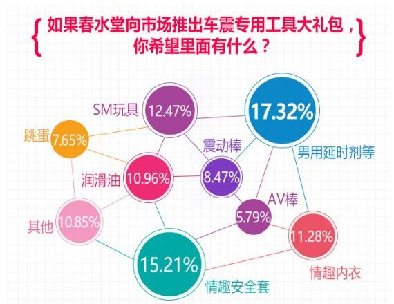 春水堂車震調(diào)查:超60%車主玩兒過 /report3/uploadfile/201604/20160419143340524.jpg